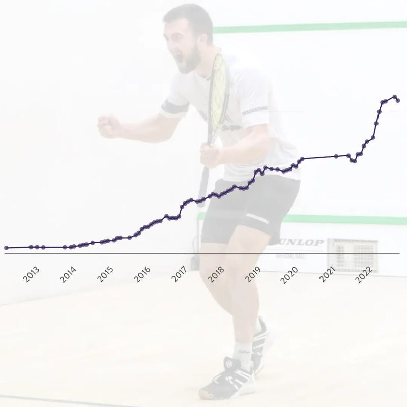 UNSQUASHABLE TOUR-TEC PRO shoes help Nick Wall to be recognised as one of the best ‘Breakthrough Performers’ by PSA