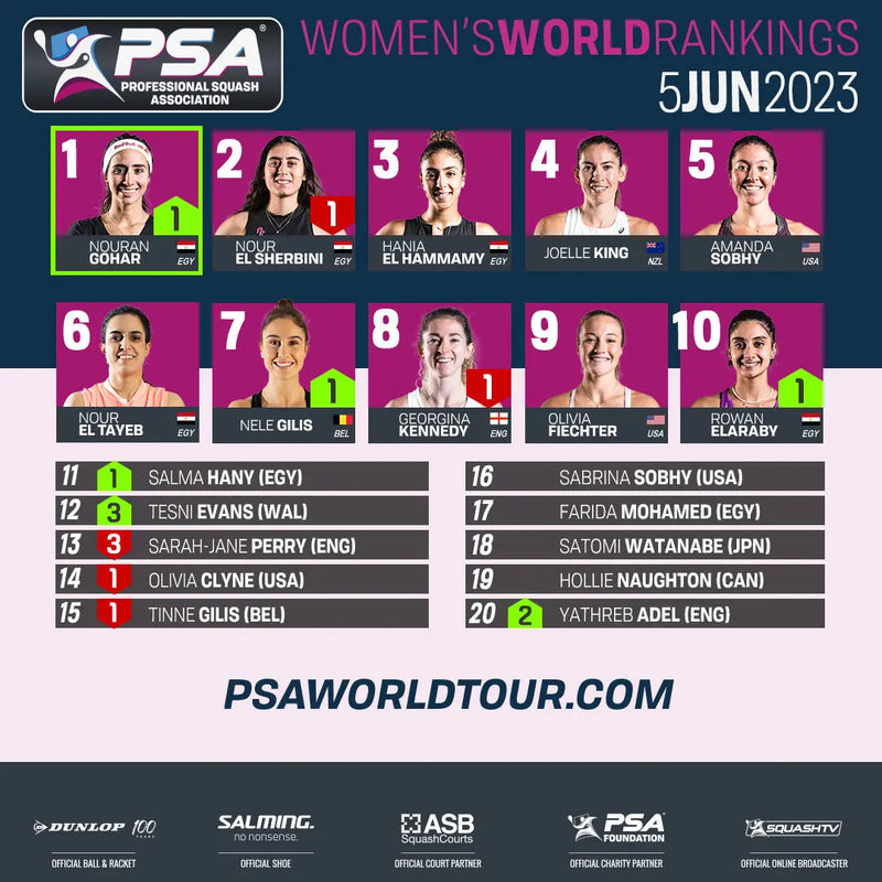 Noran-Gohar-reclaims-World-No.1-ranking-following-El-Gouna-International-title-success UNSQUASHABLE